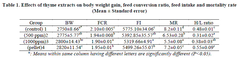 european-journal-of-experimental-weight-gain