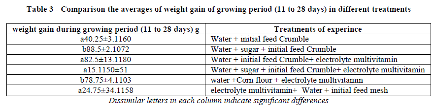 european-journal-of-experimental-weight-gain