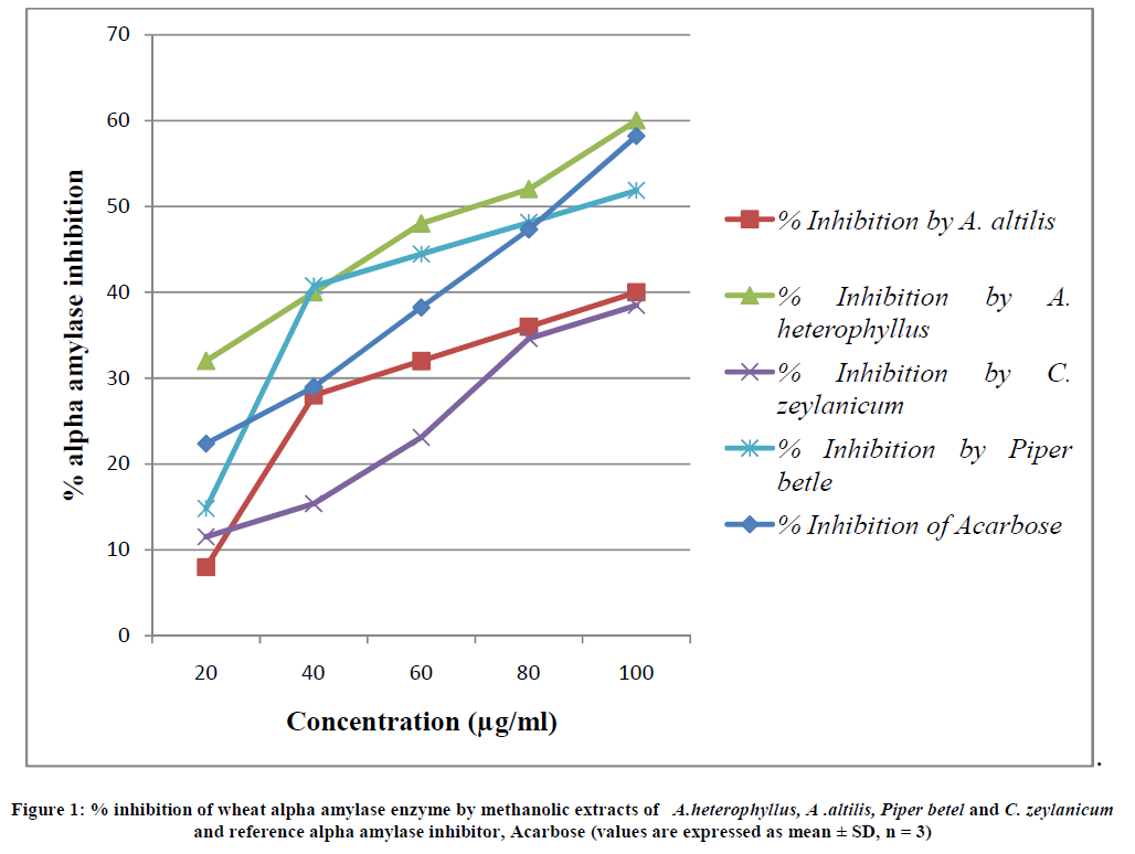 european-journal-of-experimental-wheat-alpha