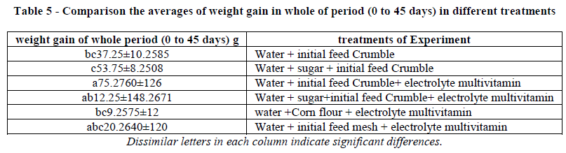 european-journal-of-experimental-whole-period