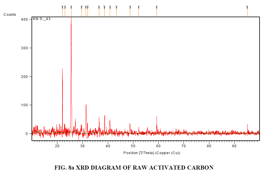 european-journal-of-experimental-xrd-diagram