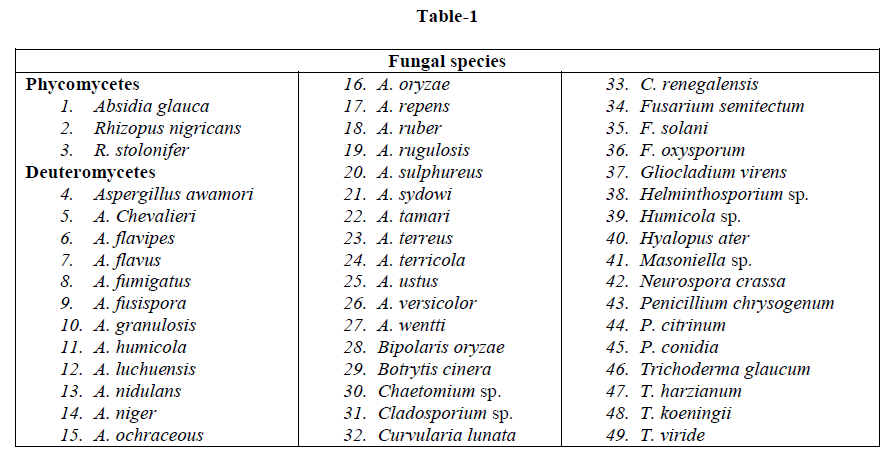 experimental-biology