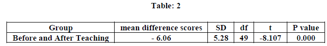 experimental-biology