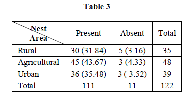 experimental-biology