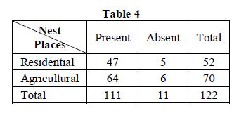 experimental-biology