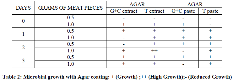experimental-biology-Agar-coating