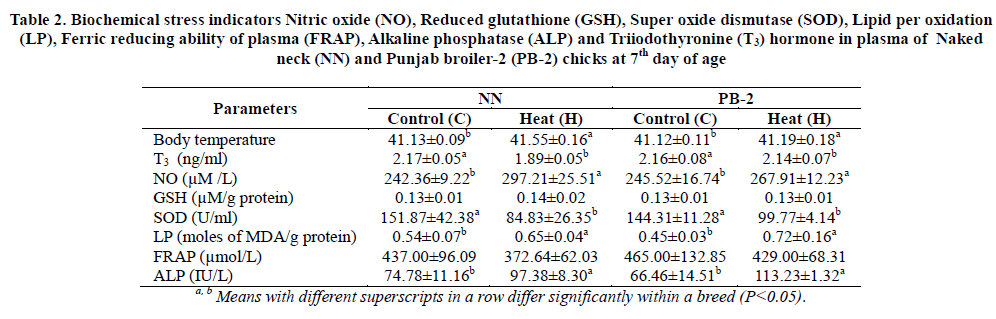 experimental-biology-Alkaline-phosphatase