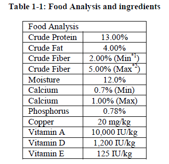 experimental-biology-Analysis-ingredients