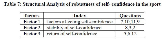 experimental-biology-Analysis-robustness