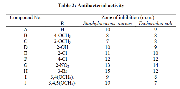 experimental-biology-Antibacterial-activity