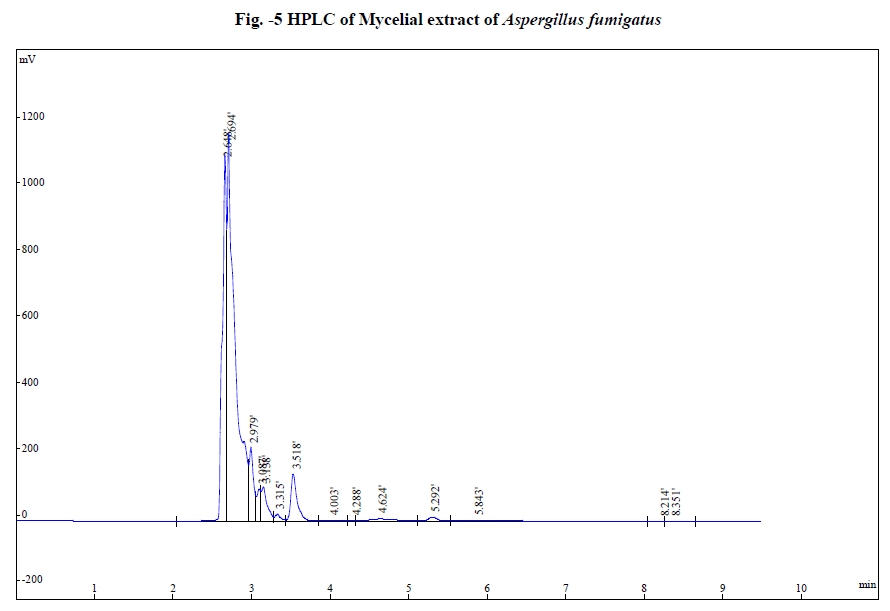 experimental-biology-Aspergillus-fumigatus