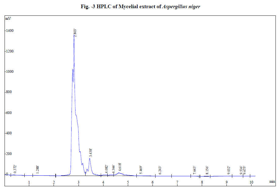 experimental-biology-Aspergillus-niger