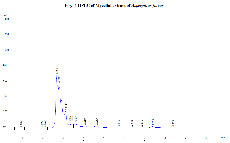 experimental-biology-Aspergillus-niger