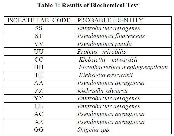 experimental-biology-Biochemical-Test