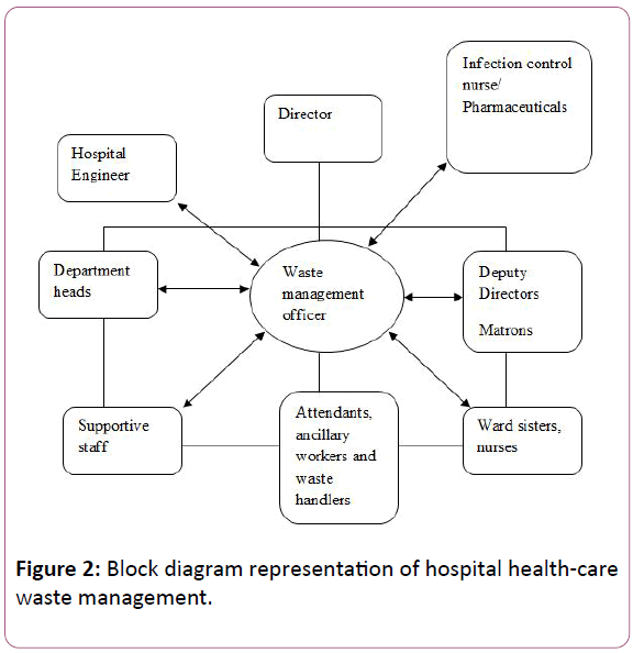 experimental-biology-Block-diagram