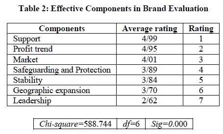 experimental-biology-Brand-Evaluation