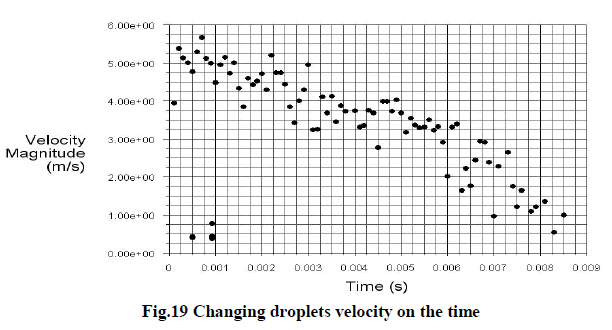 experimental-biology-Changing-droplets