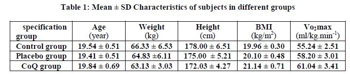 experimental-biology-Characteristics-subjects