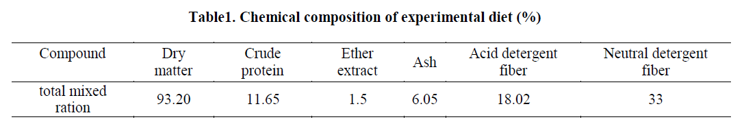 experimental-biology-Chemical-composition