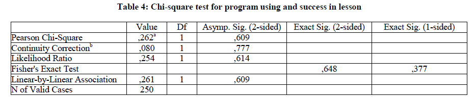 experimental-biology-Chi-square-test