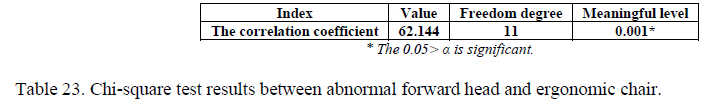 experimental-biology-Chi-square-test-results