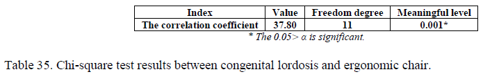 experimental-biology-Chi-square-test-results