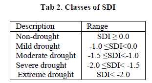 experimental-biology-Classes-SDI