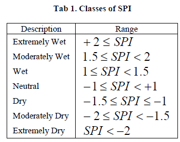 experimental-biology-Classes-SPI
