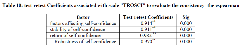 experimental-biology-Coefficients-associated