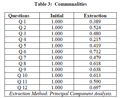 experimental-biology-Communalities