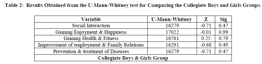 experimental-biology-Comparing-Collegiate