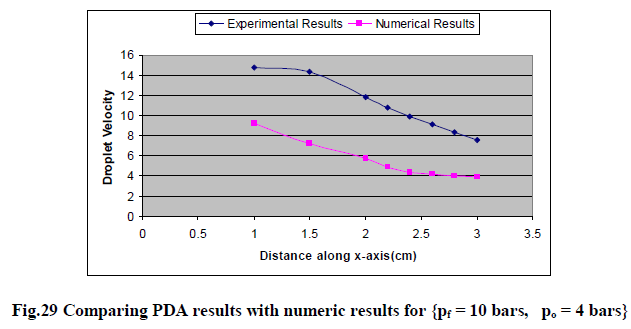 experimental-biology-Comparing-PDA-results