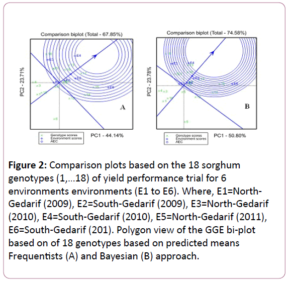 experimental-biology-Comparison-plots