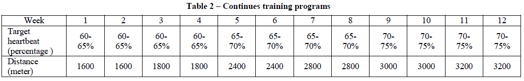 experimental-biology-Continues-training