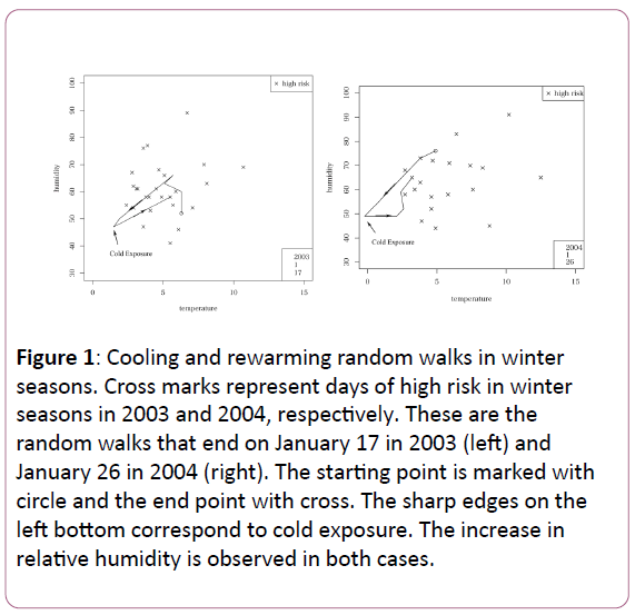 experimental-biology-Cooling-rewarming