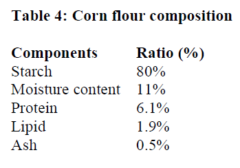 experimental-biology-Corn-flour-composition