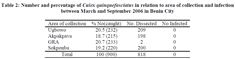 experimental-biology-Culex-quinquefasciatus