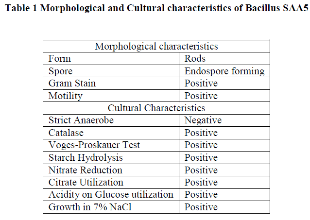 experimental-biology-Cultural-characteristics