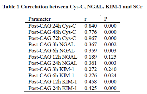 experimental-biology-Cys-C-NGAL-KIM