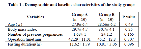 experimental-biology-Demographic-baseline