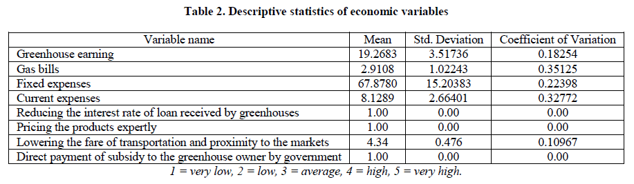 experimental-biology-Descriptive-statistics