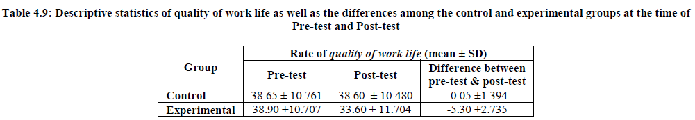 experimental-biology-Descriptive-statistics-quality