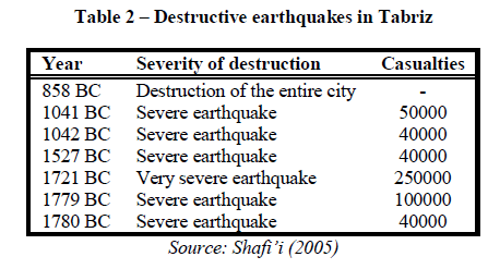 experimental-biology-Destructive-earthquakes