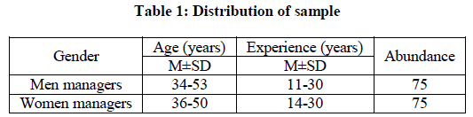 experimental-biology-Distribution-sample