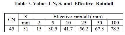experimental-biology-Effective-Rainfall