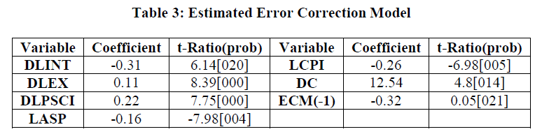 experimental-biology-Error-Correction