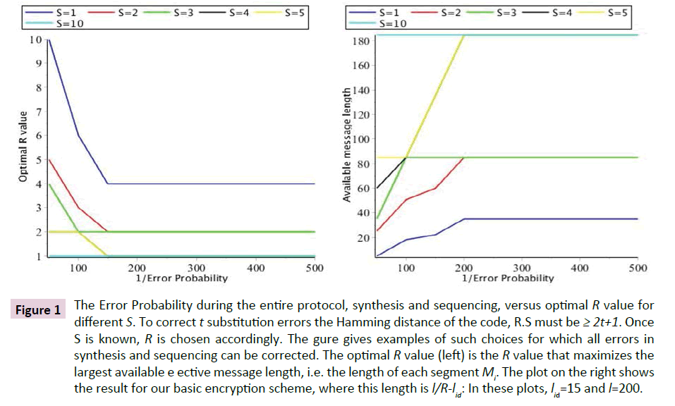 experimental-biology-Error-Probability