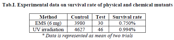 experimental-biology-Experimental-data