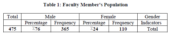 experimental-biology-Faculty-Member
