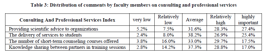 experimental-biology-Faculty-Member